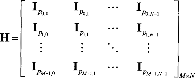 A decoding method for block low-density check code and reconstruction of multi-mode decoder