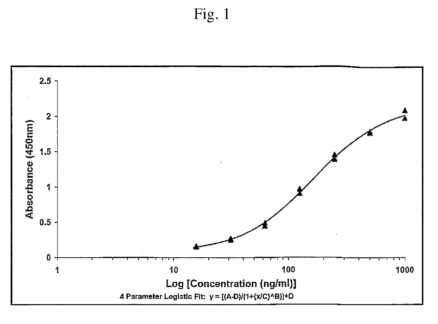 Method for immunizing an avian species