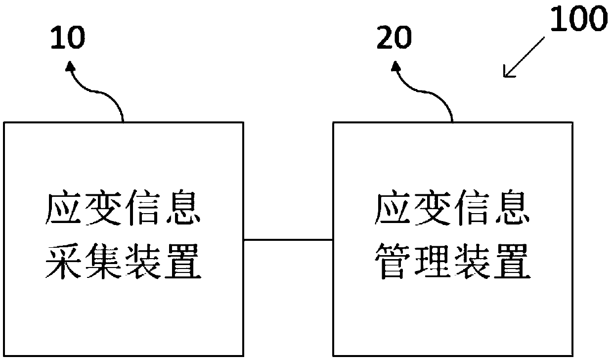 A beam bridge safety monitoring and evaluating device