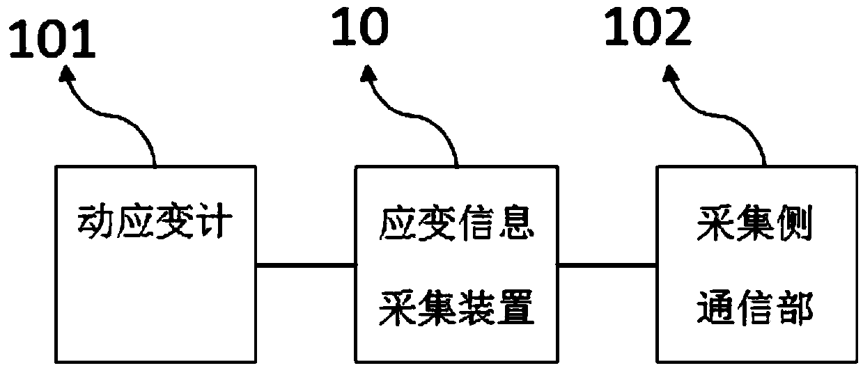 A beam bridge safety monitoring and evaluating device