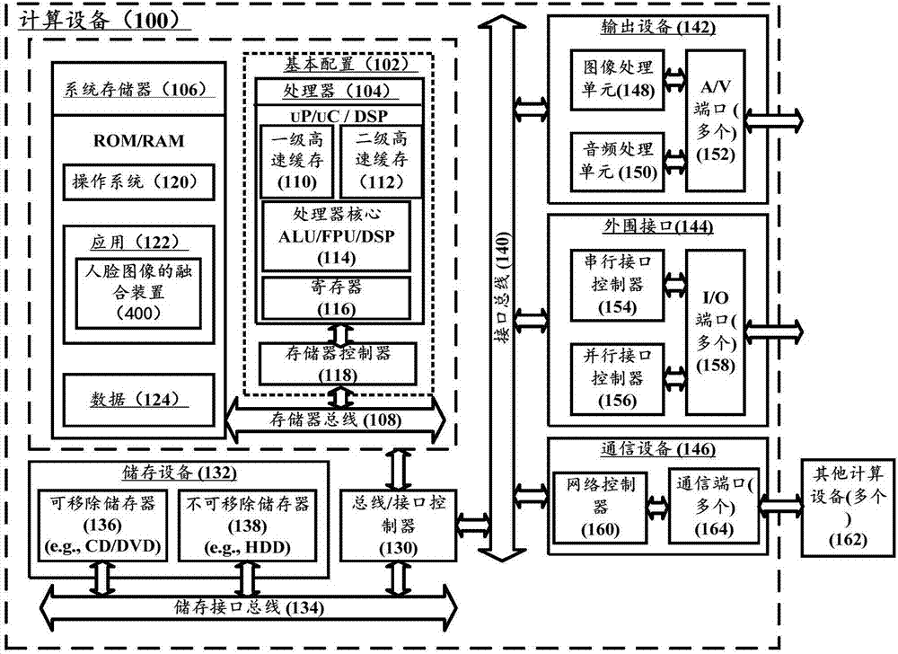 Face image fusion method and device and calculation device