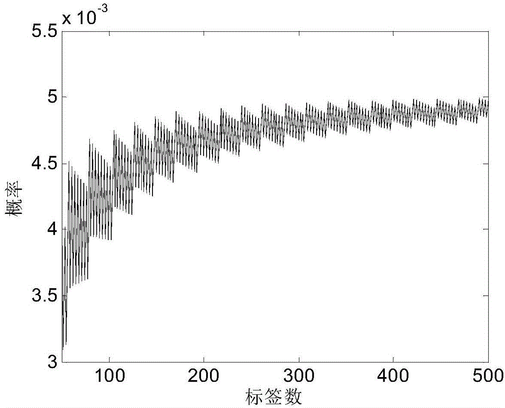 Anti-collision algorithm for frame time slot ultrahigh frequency RFID system based on blind separation