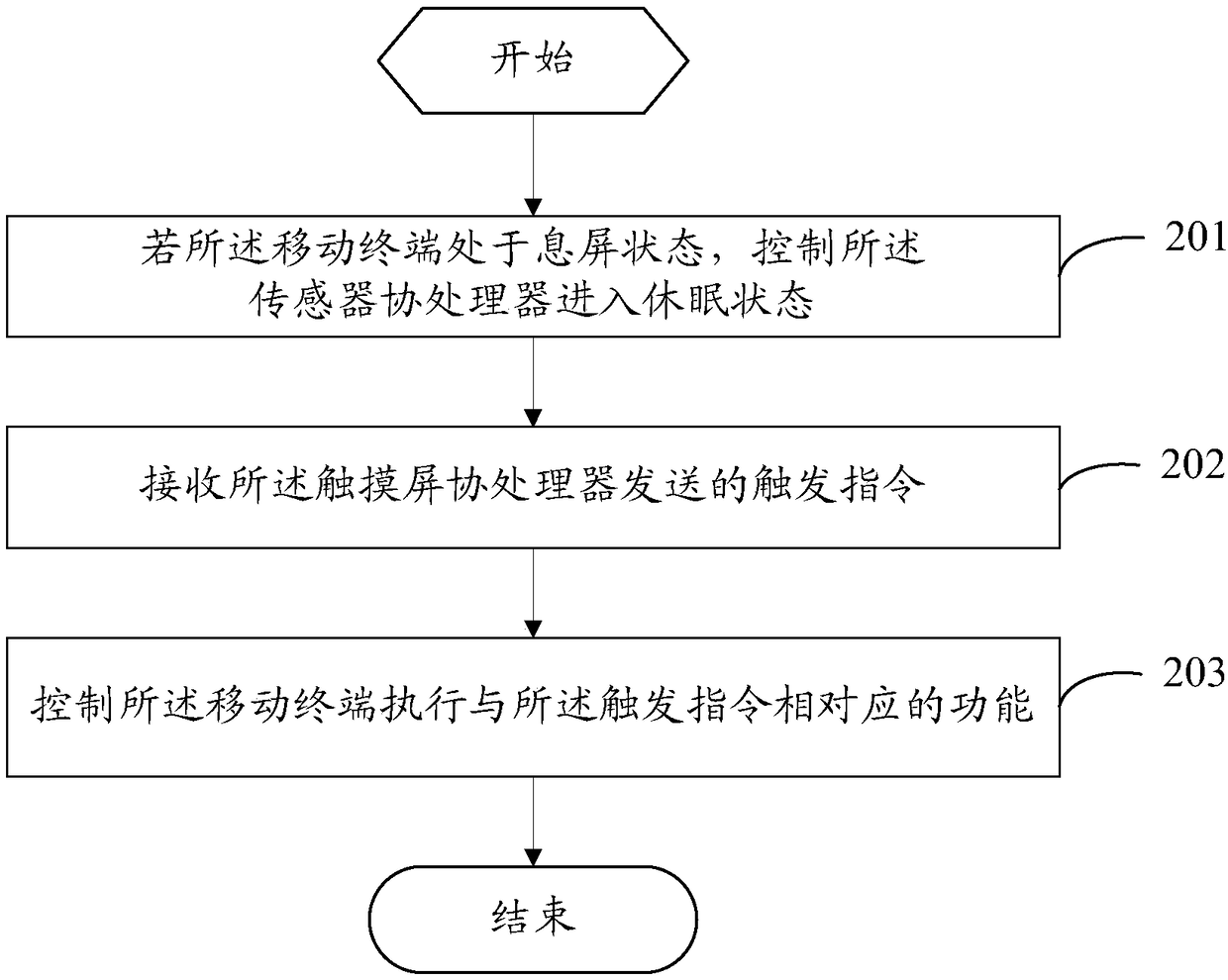 Processing method for reducing power consumption and mobile terminal