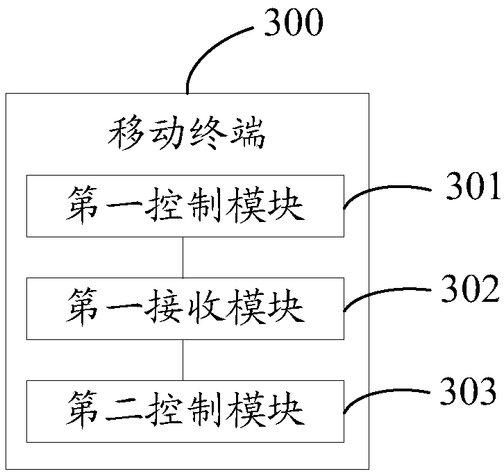 Processing method for reducing power consumption and mobile terminal