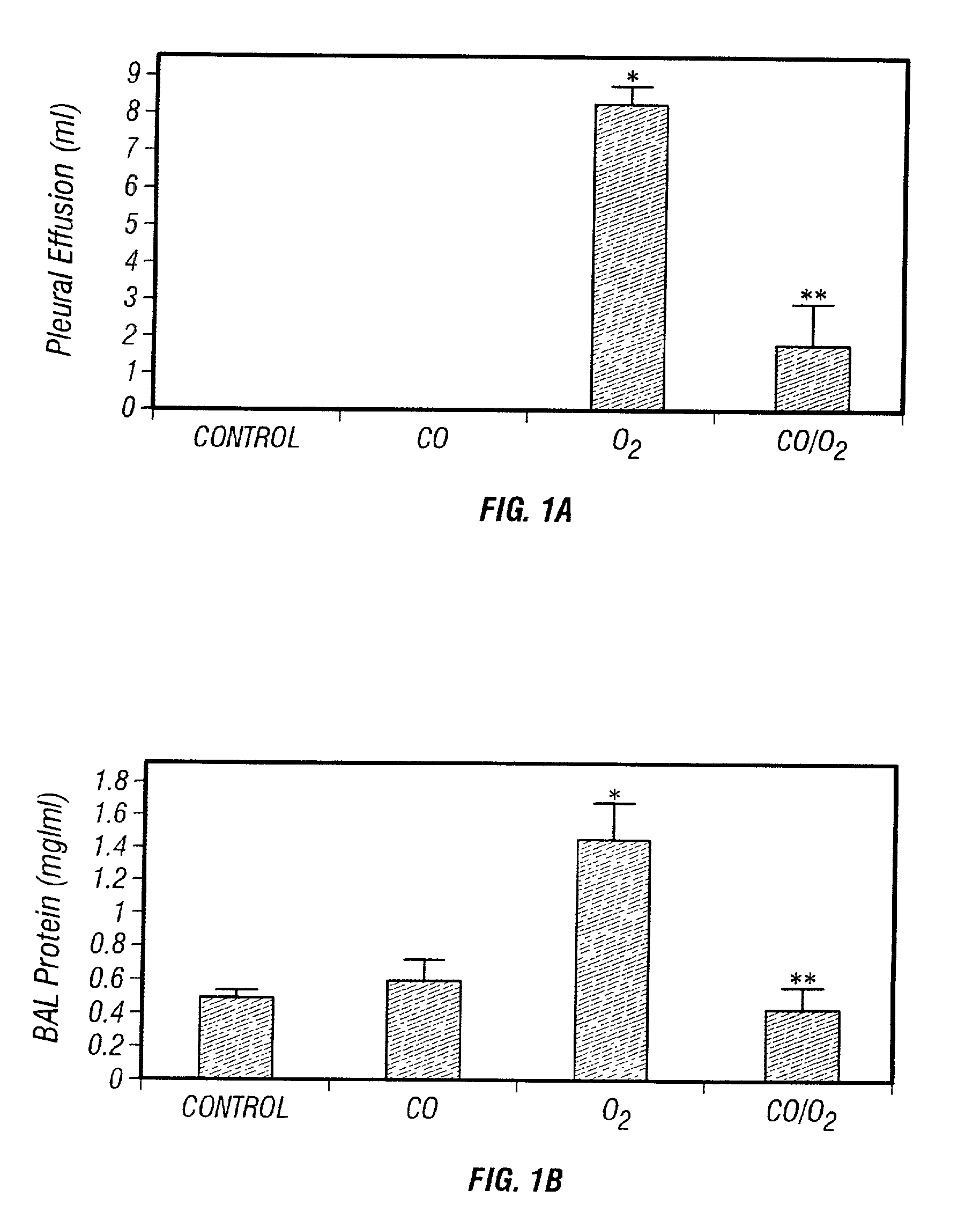 Carbon monoxide as a biomarker and therapeutic agent