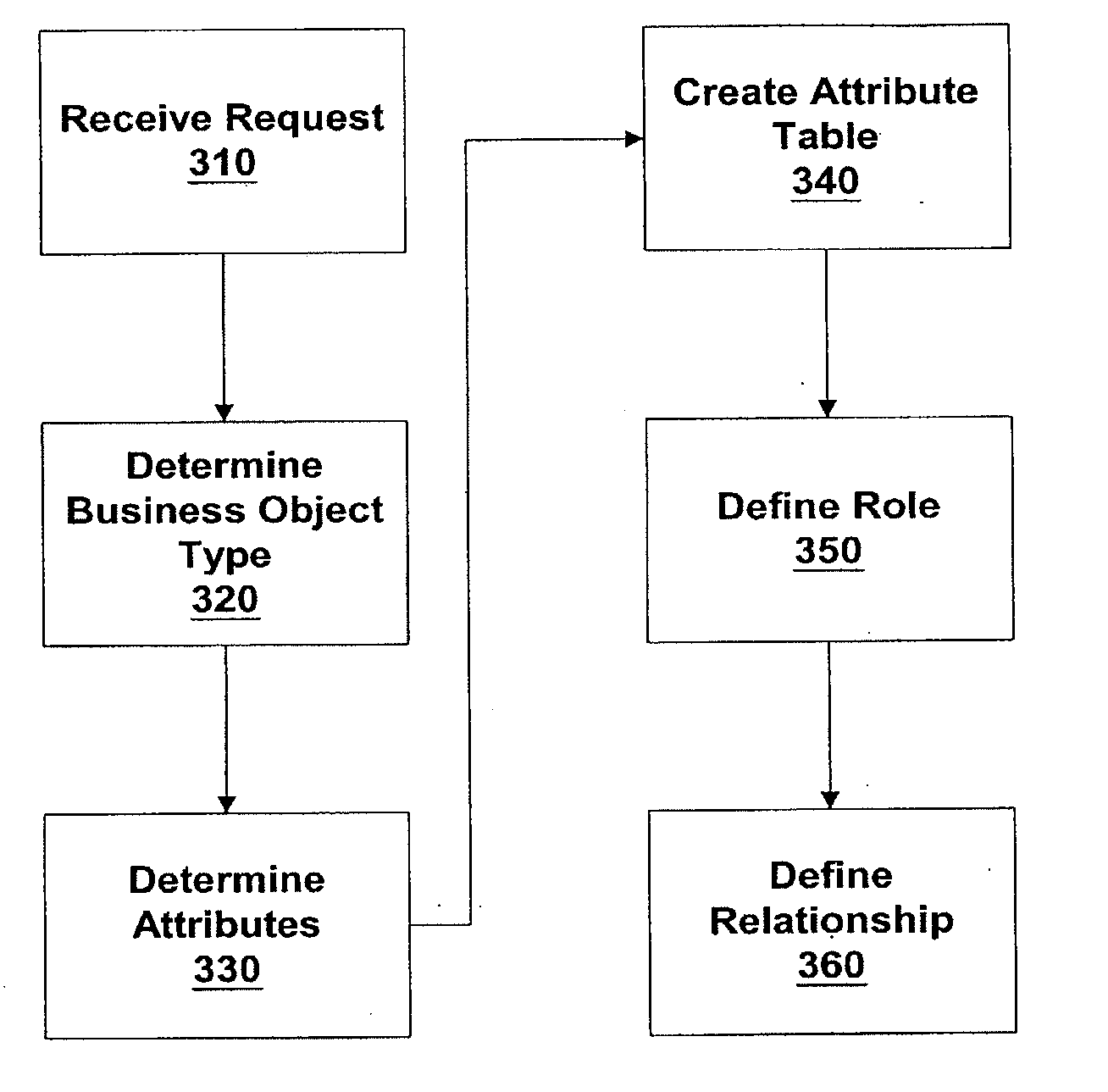 Data model and applications