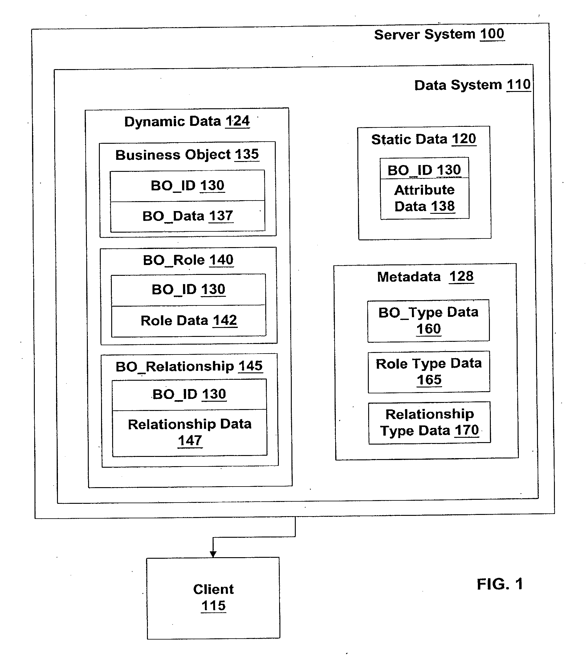 Data model and applications