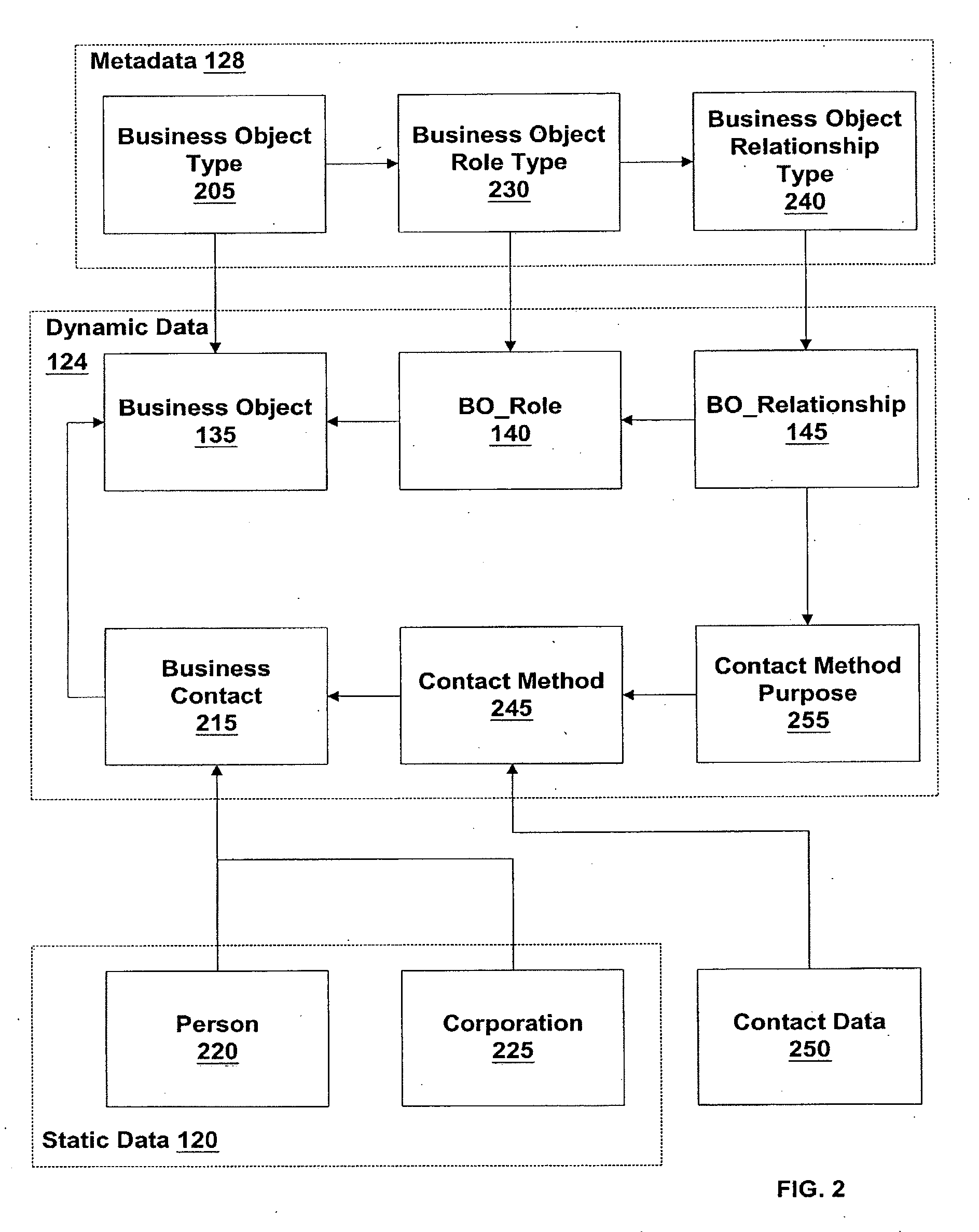 Data model and applications