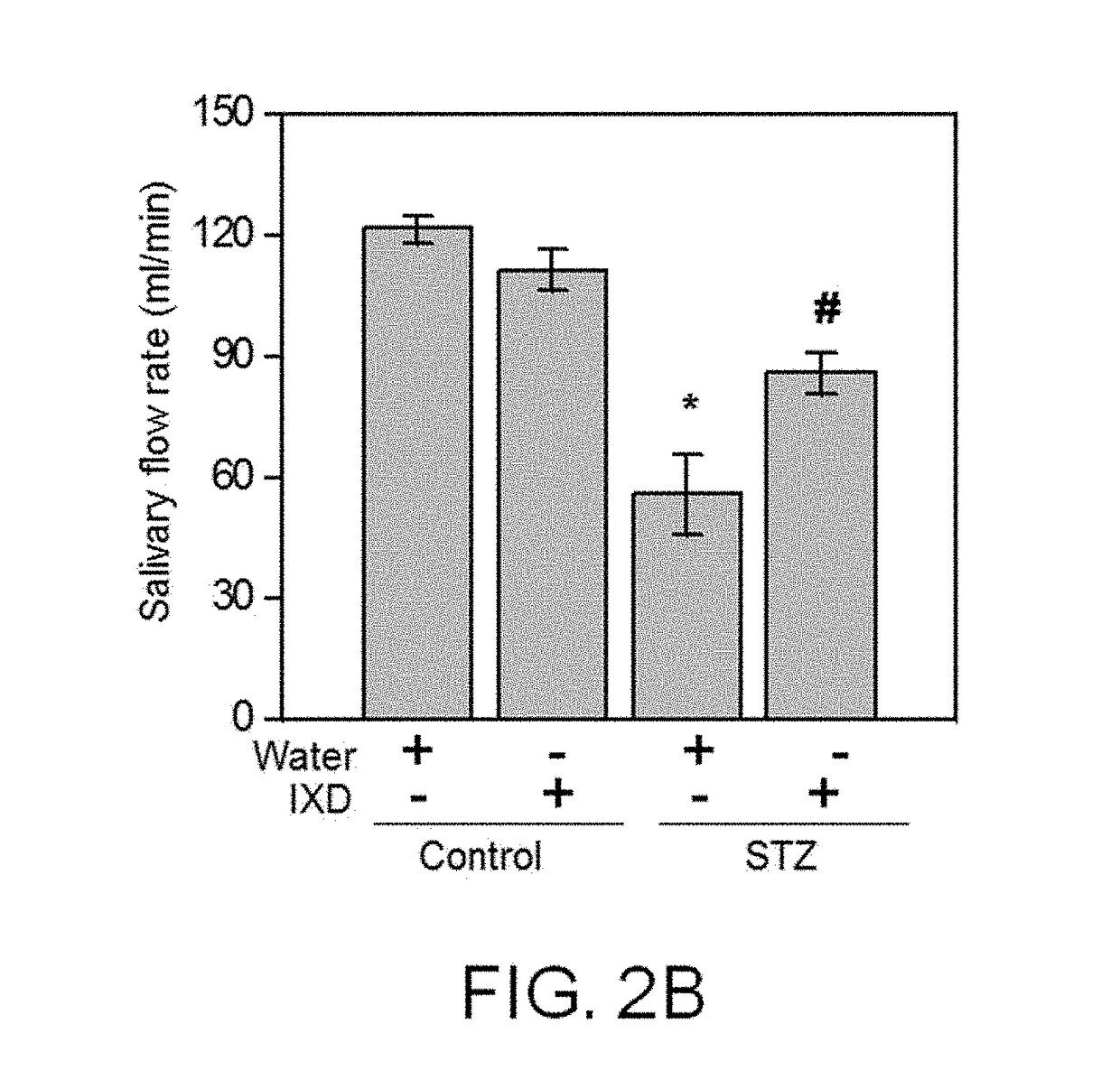 Oral spray containing ixeris dentata nakai extract as active ingredient for preventing or treating xerostomia caused by diabetes