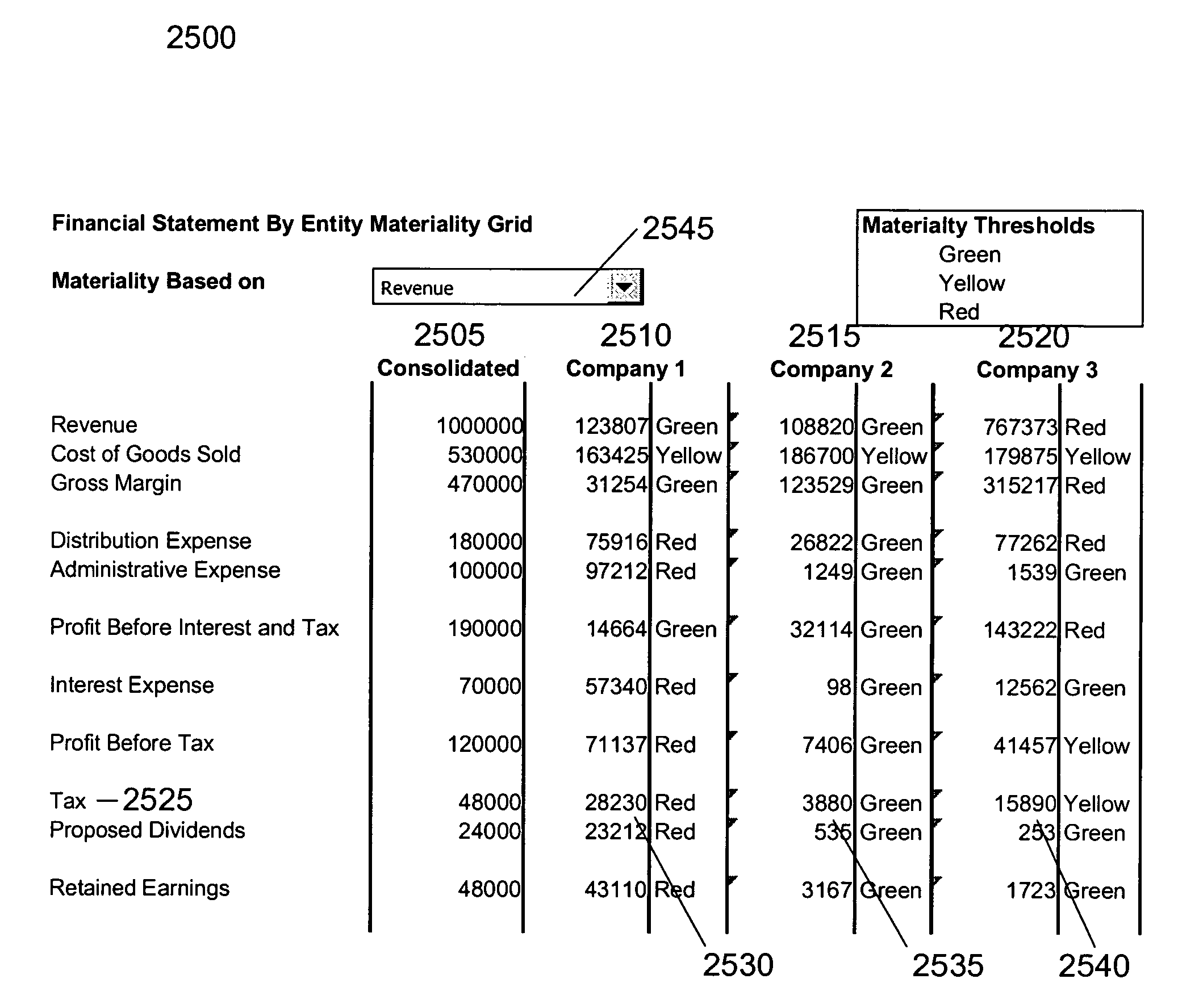 Audit planning