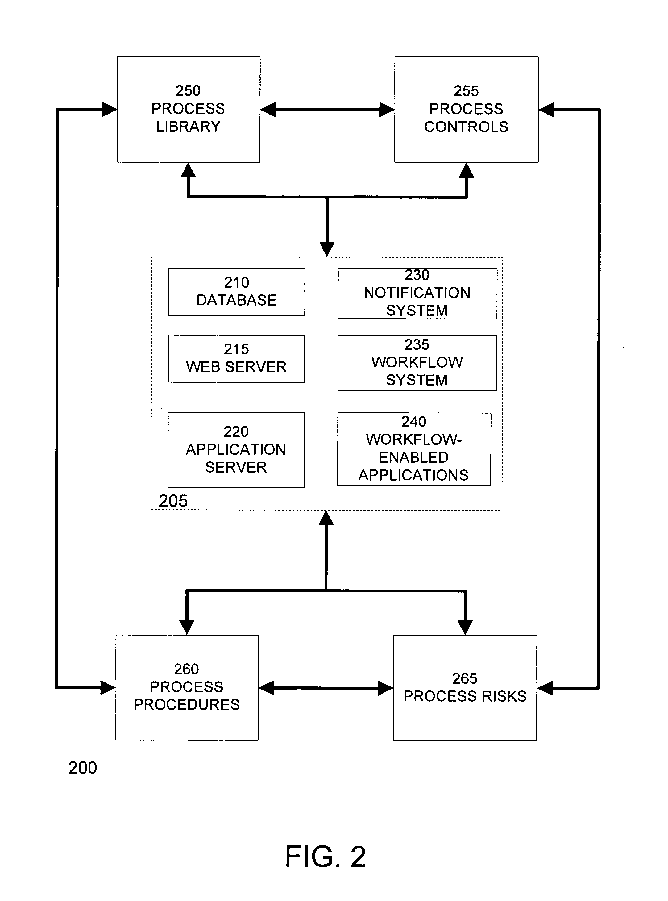 Audit planning