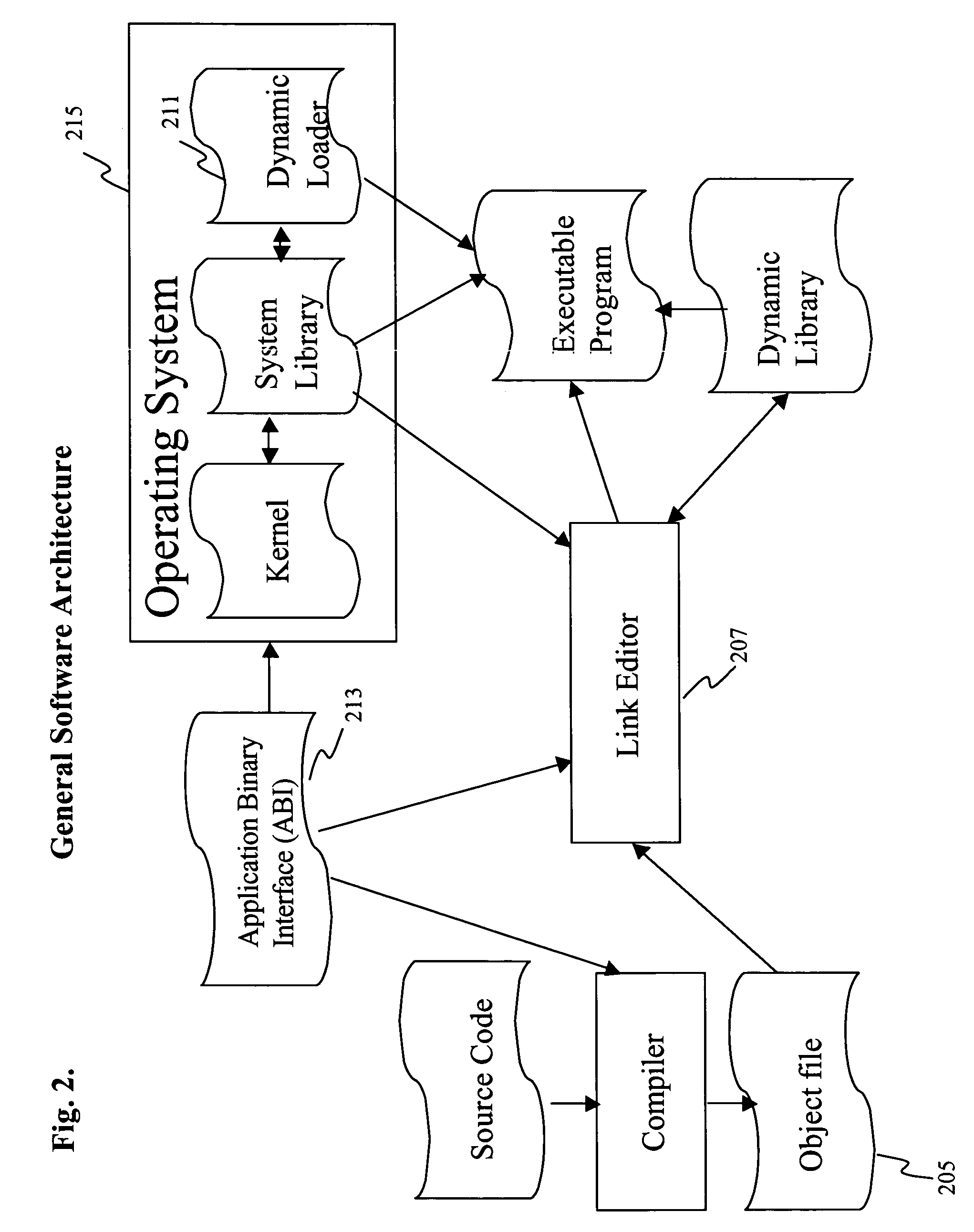 System, method, and medium for efficiently obtaining the addresses of thread-local variables