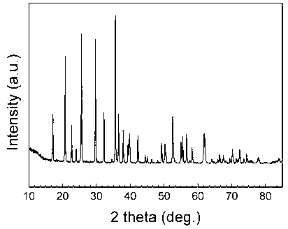 Method for recycling positive material of waste lithium iron phosphate battery