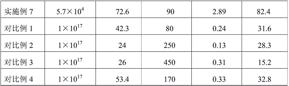 Three-dimensional graphene modification-based plastic composite material and preparation thereof