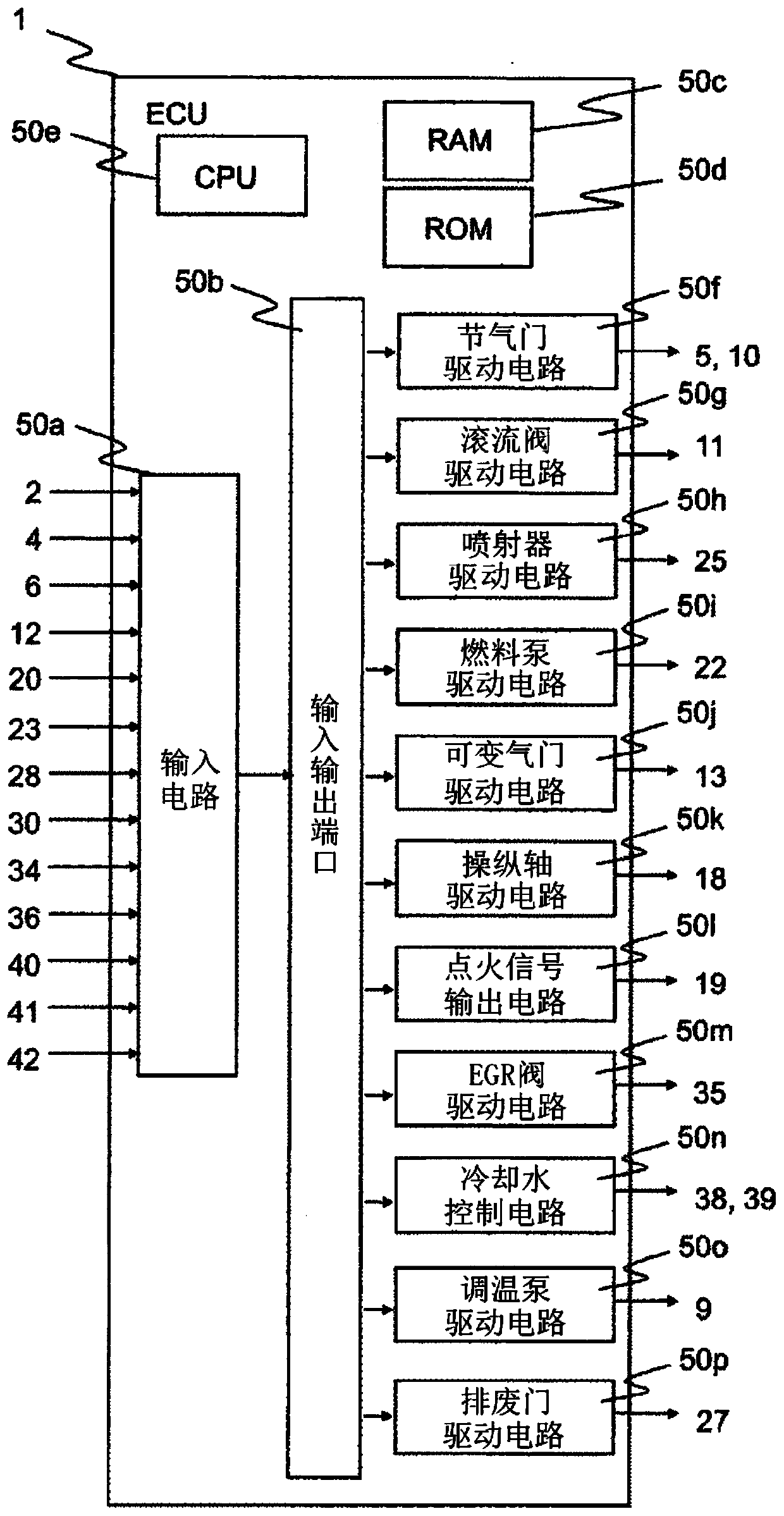 control device