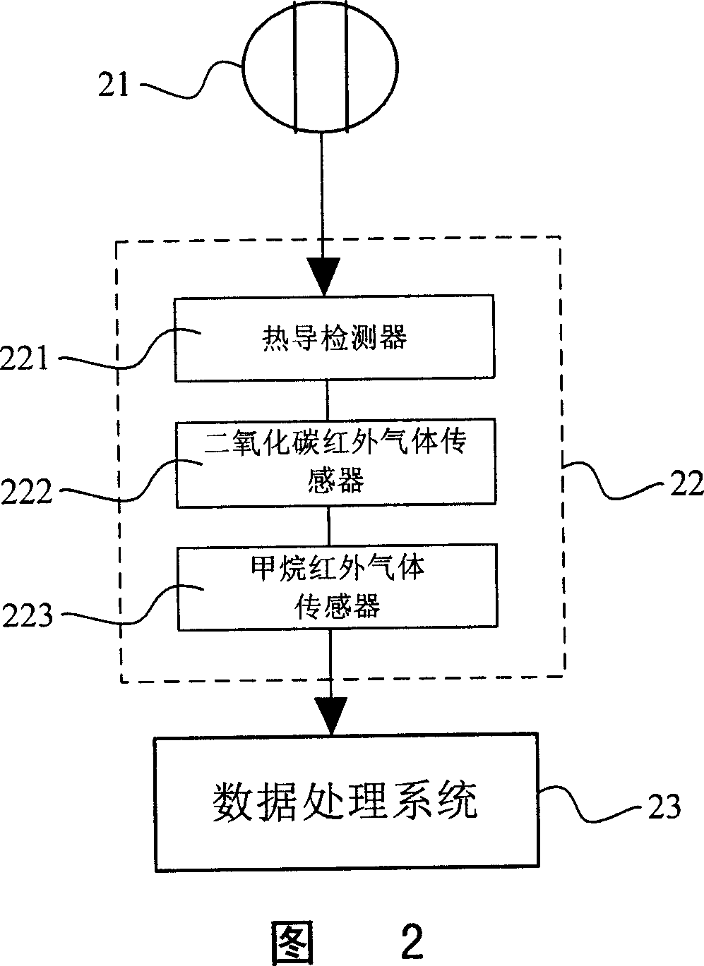 Gas analyzing method and apparatus