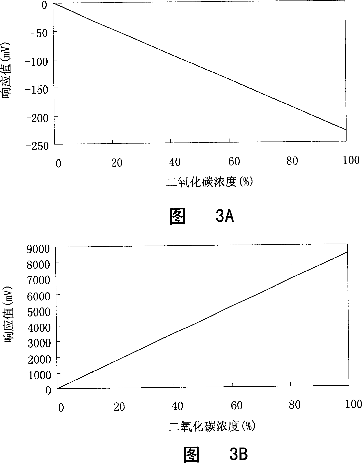 Gas analyzing method and apparatus