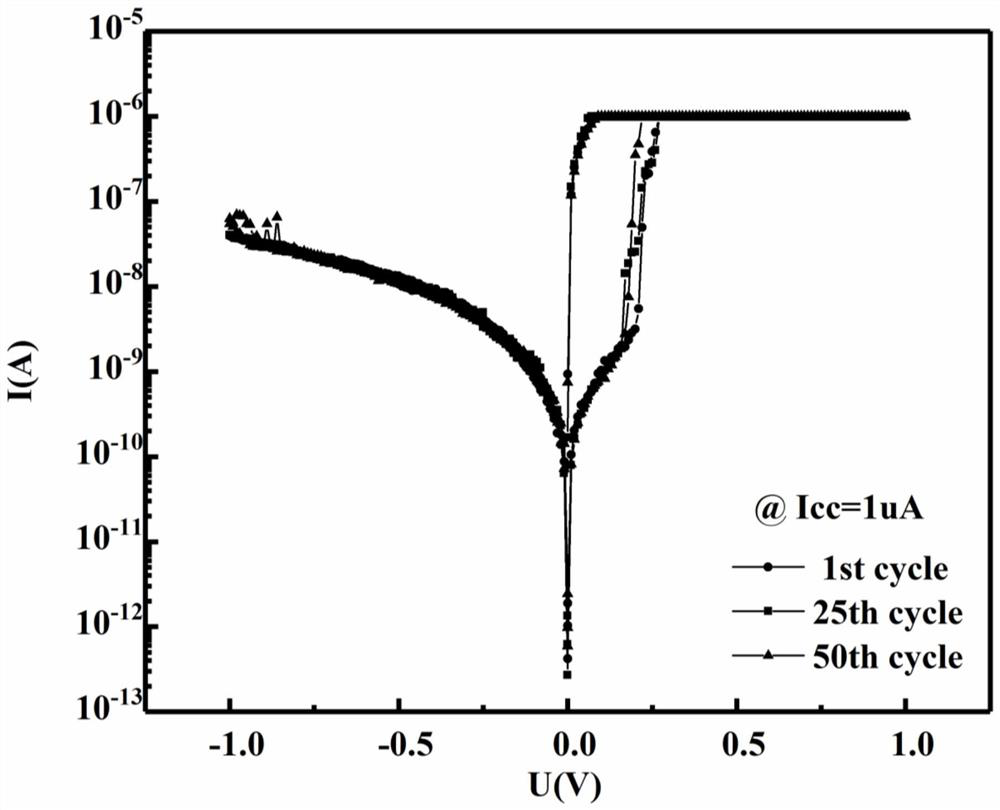 A volatile and nonvolatile cuxo memristor and its control method