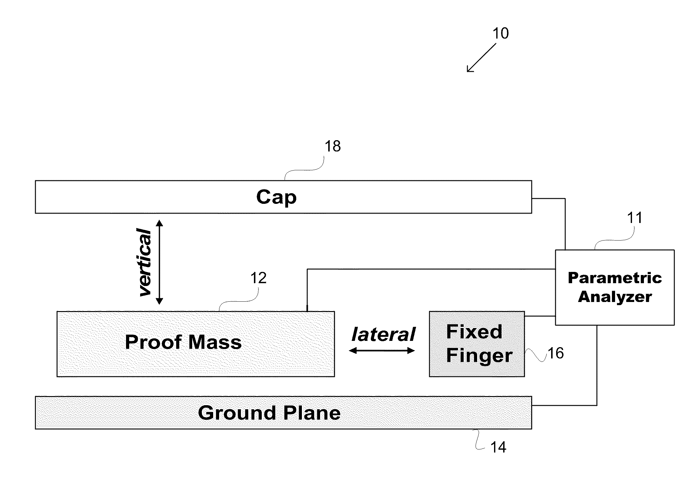 MEMS Stiction Testing Apparatus and Method