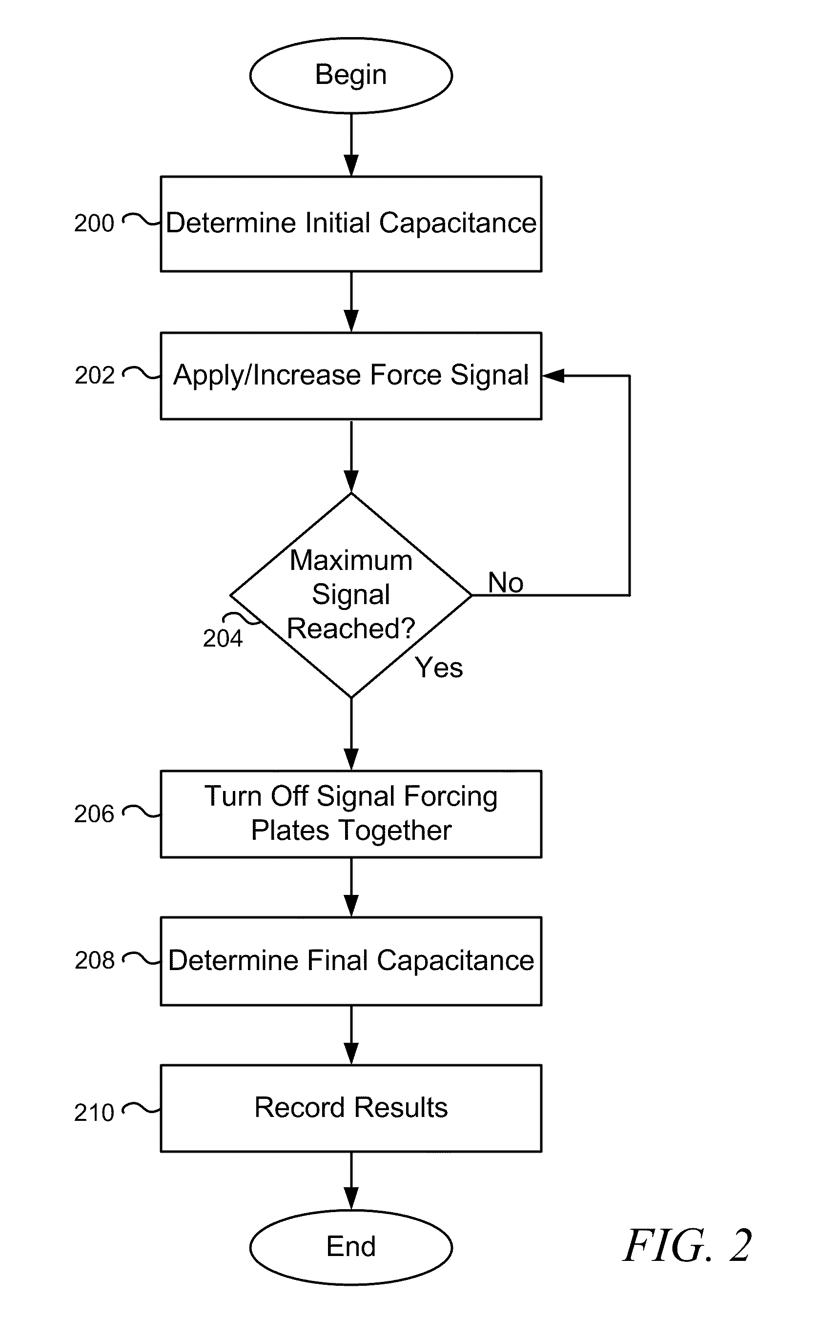 MEMS Stiction Testing Apparatus and Method