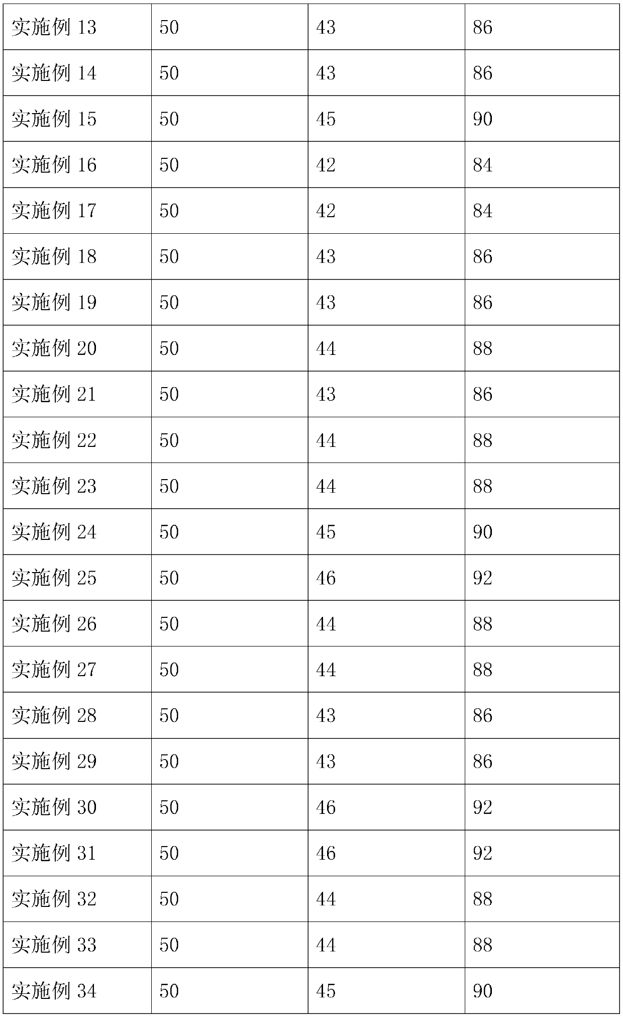 Garden plant planting method