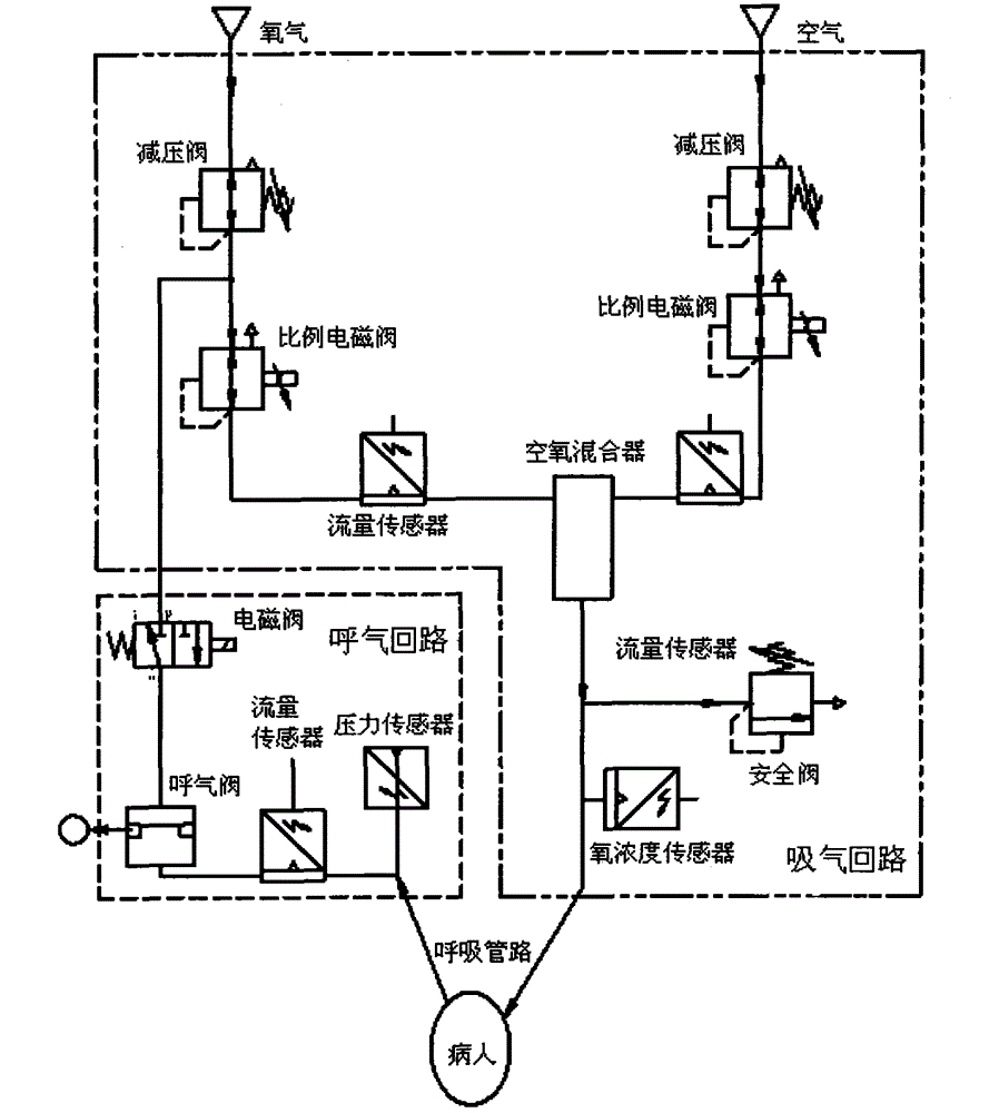 Intelligent respirator and aerating method of using the respirator