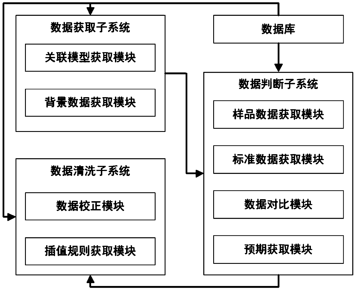 Southern soil sample point data cleaning system and method