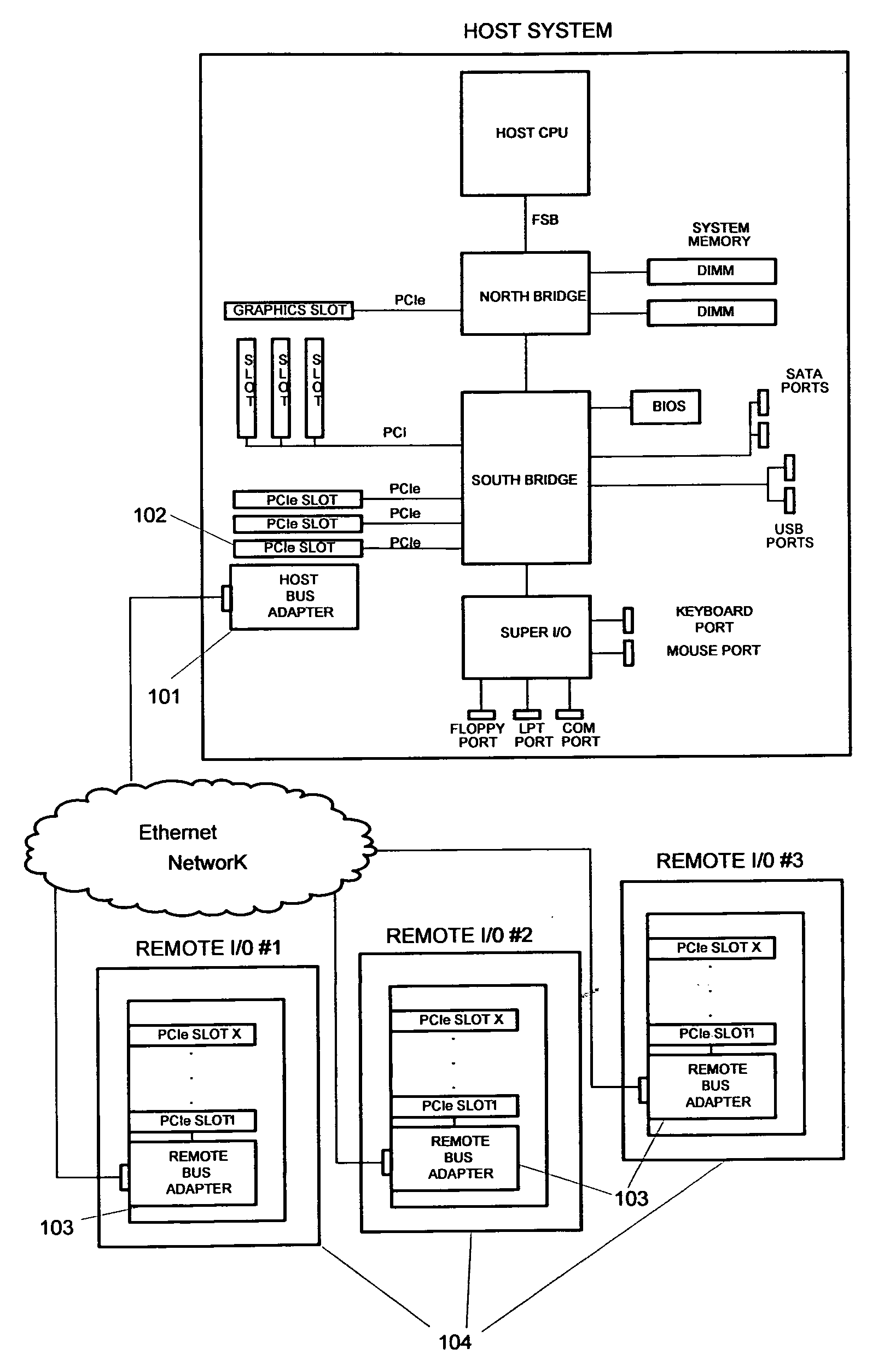 Software-based virtual PCI system