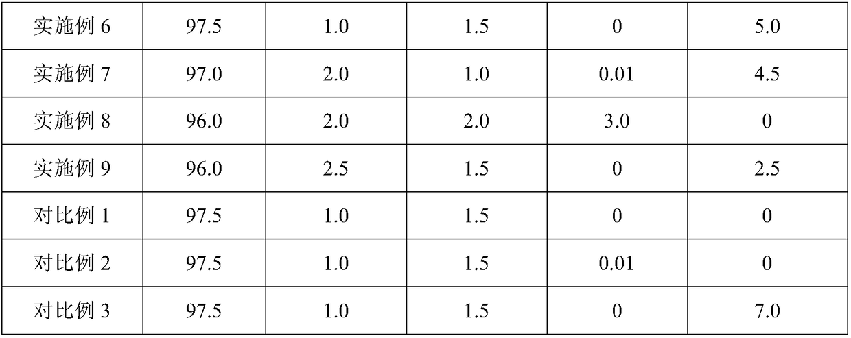 Positive electrode sheet and lithium ion secondary battery with same