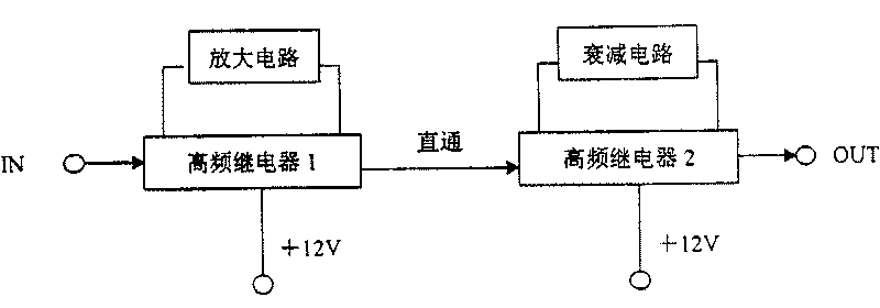 Dual-polarized multi-channel digital radio monitoring and correlation interferometer direction-finding fixed station