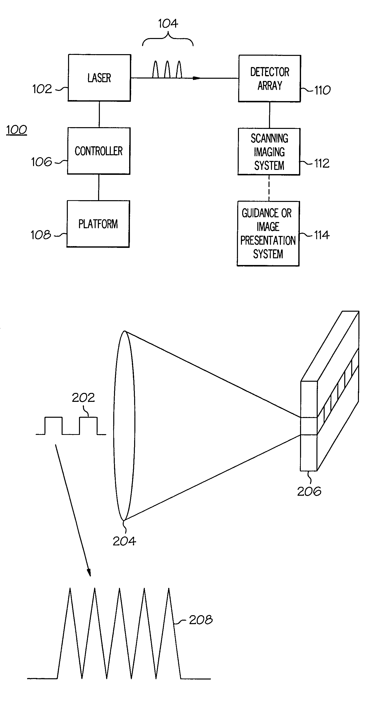 System and processes for causing the simultaneity of events including controlling a pulse repetition frequency of a pulsed laser for disabling a scanning imaging system