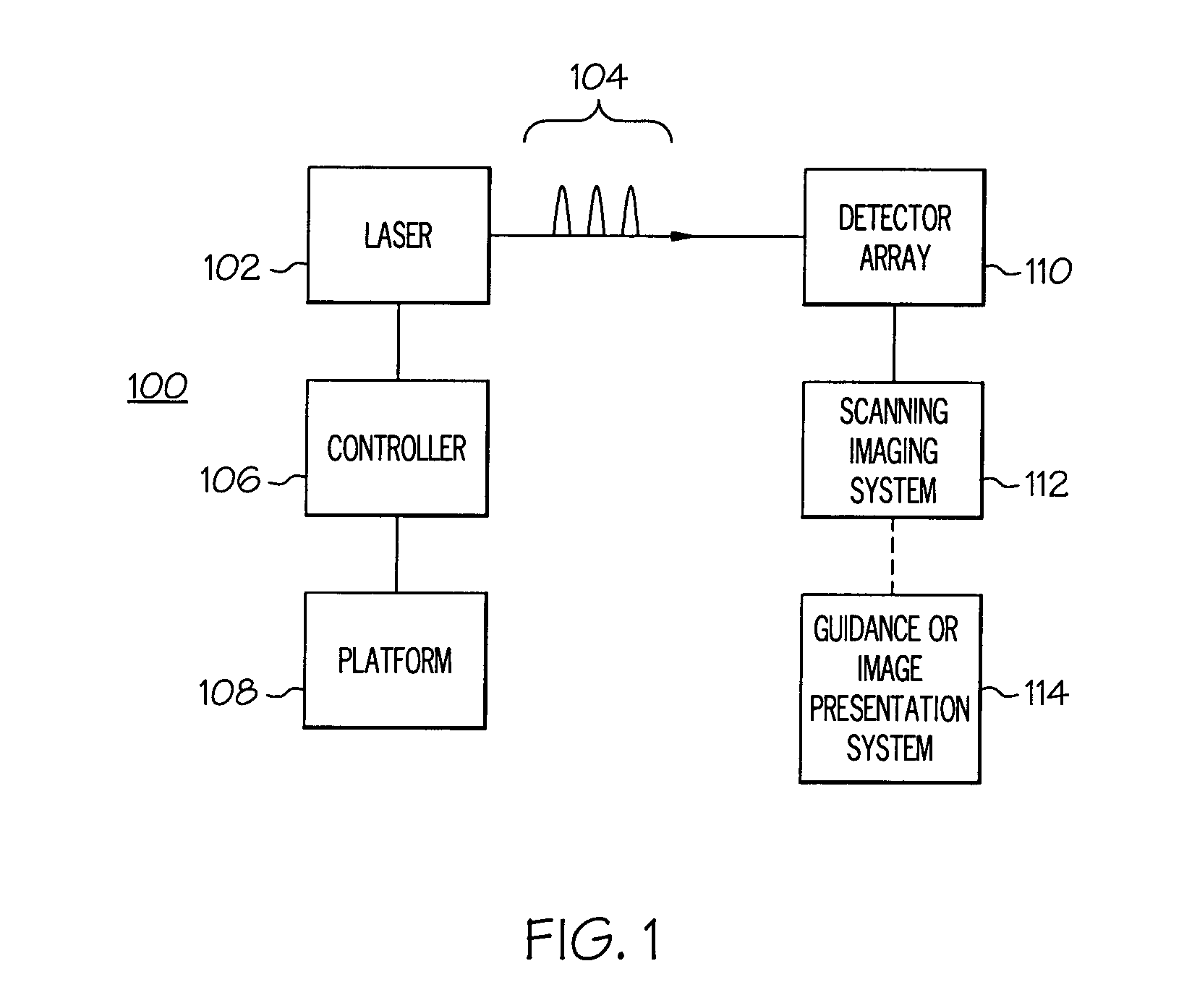 System and processes for causing the simultaneity of events including controlling a pulse repetition frequency of a pulsed laser for disabling a scanning imaging system