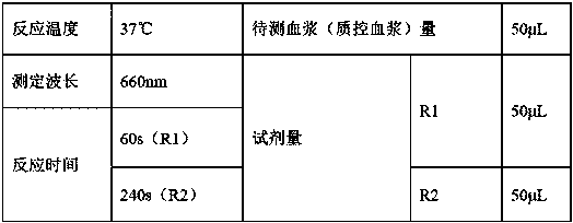 A kit for measuring activated partial thromboplastin time (APTT)