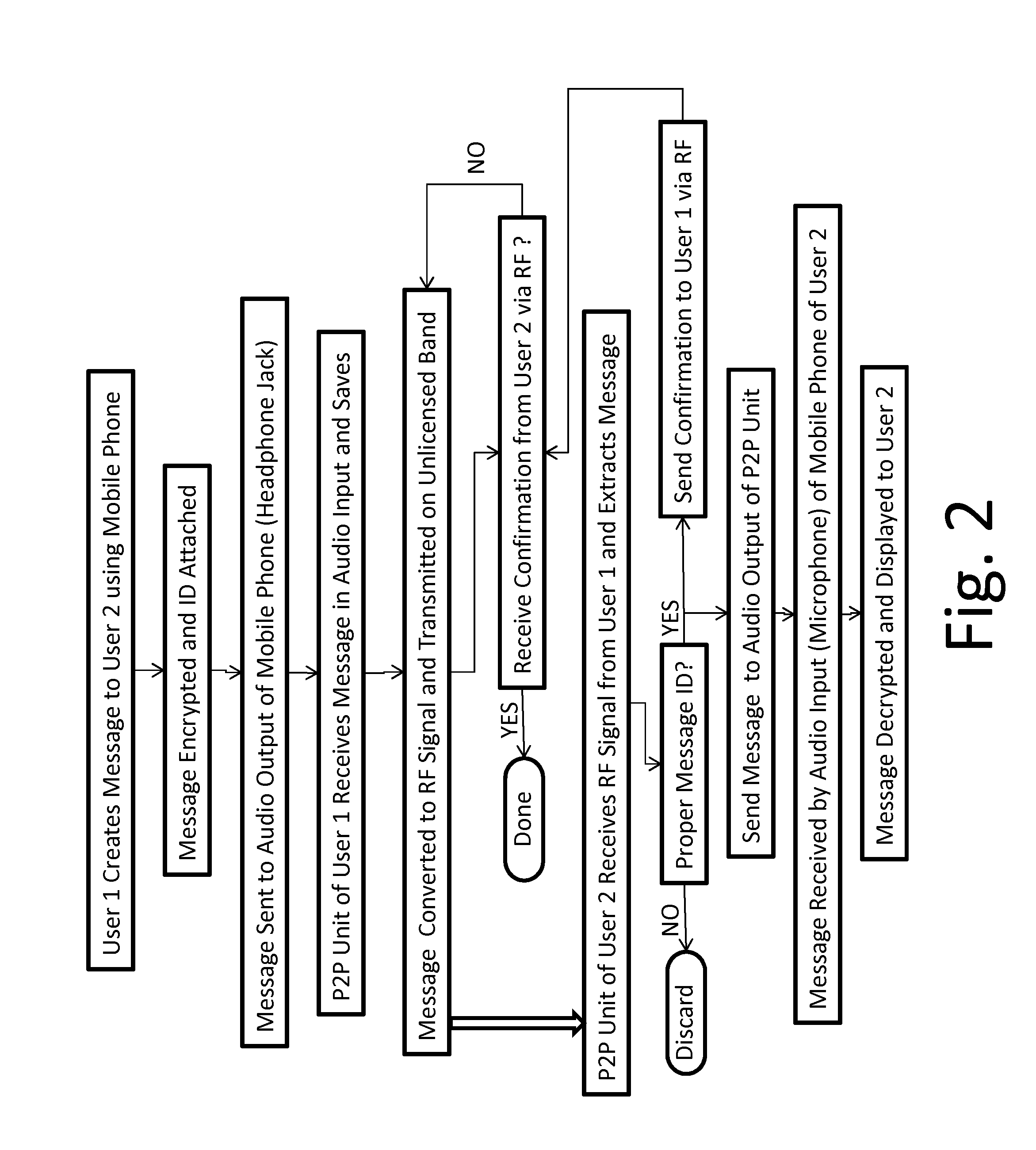 System and method for digital communication between computing devices