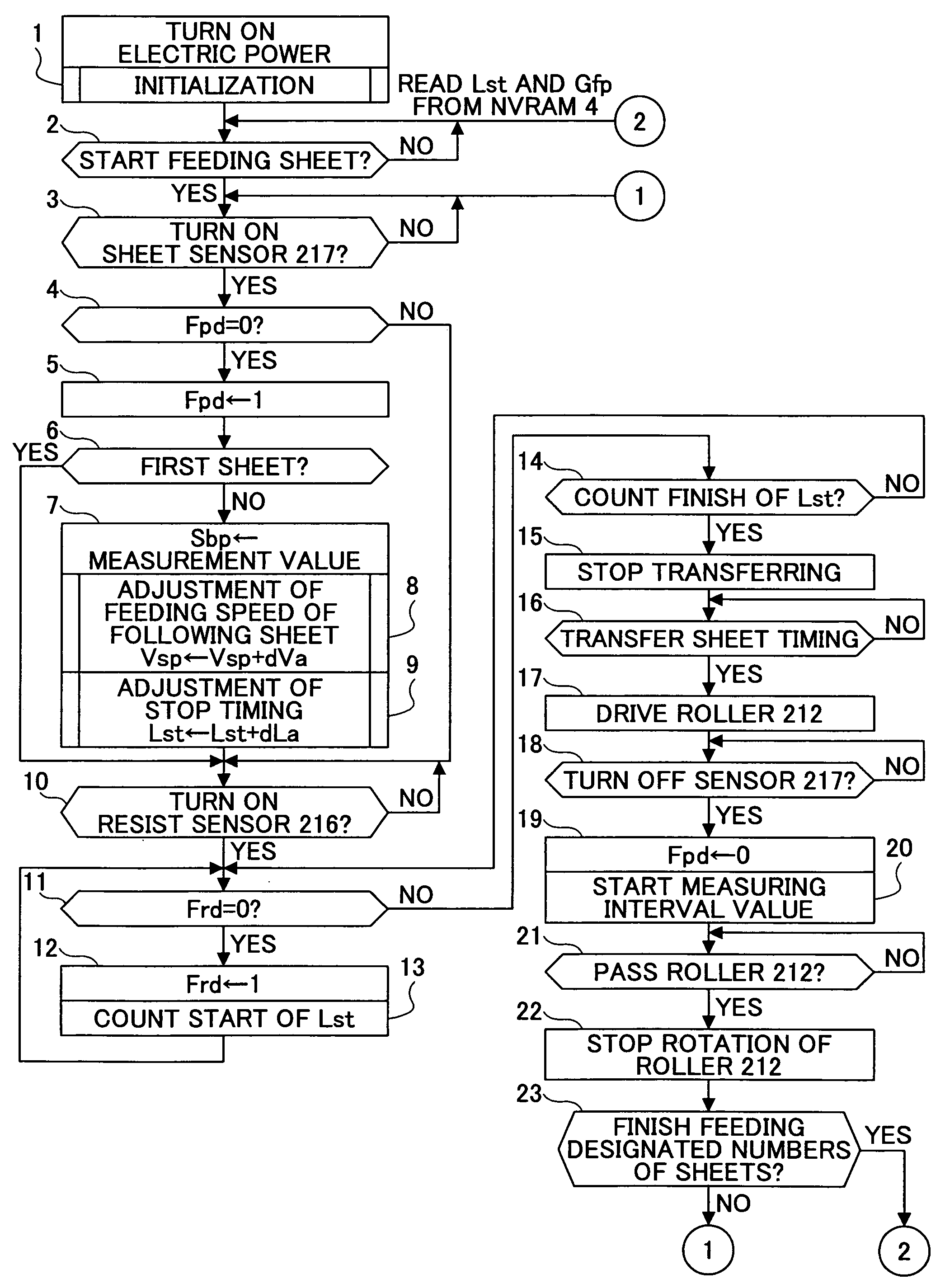 Sheet transferring device and image forming device