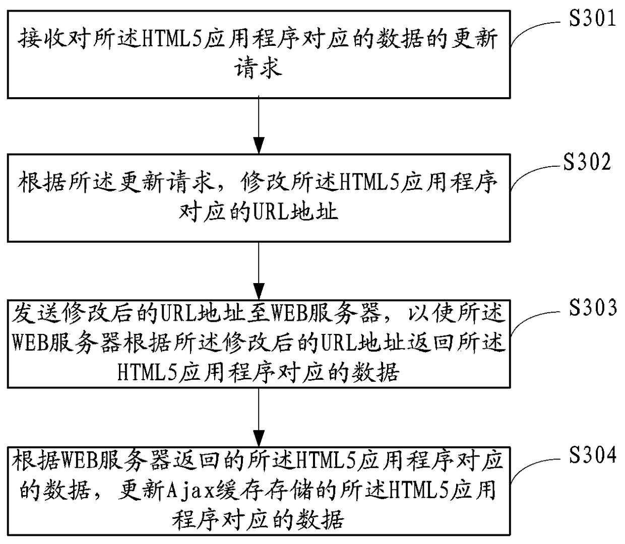 A method and device for realizing offline application