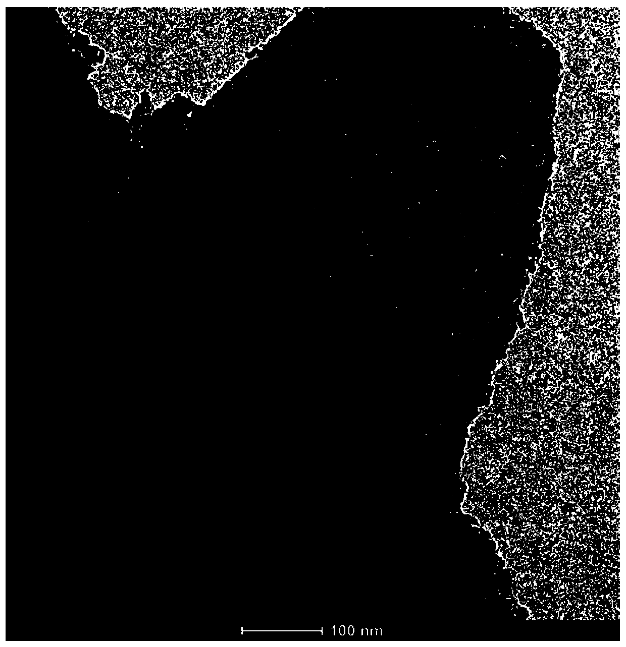 Preparation method of electrocatalyst with multiple defects and active sites