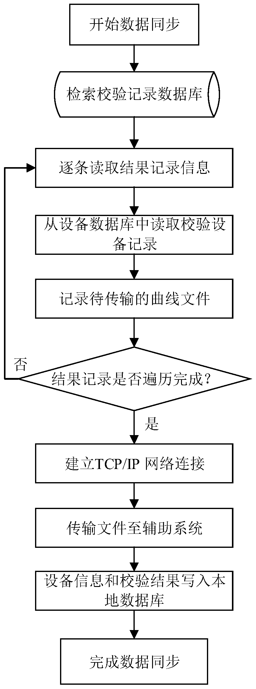 Flight verification auxiliary system based on flat plate