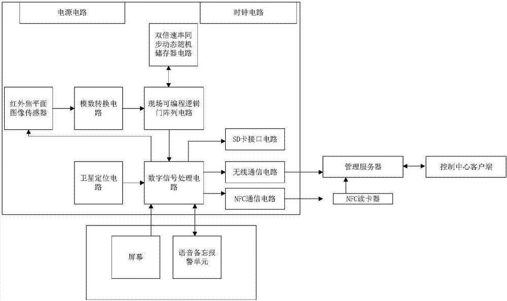 Line patrol system based on wireless communication