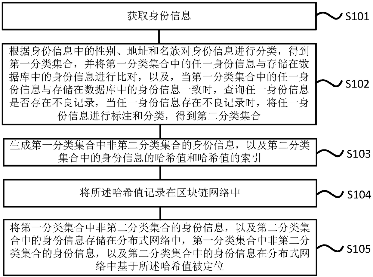 A method and system for store information