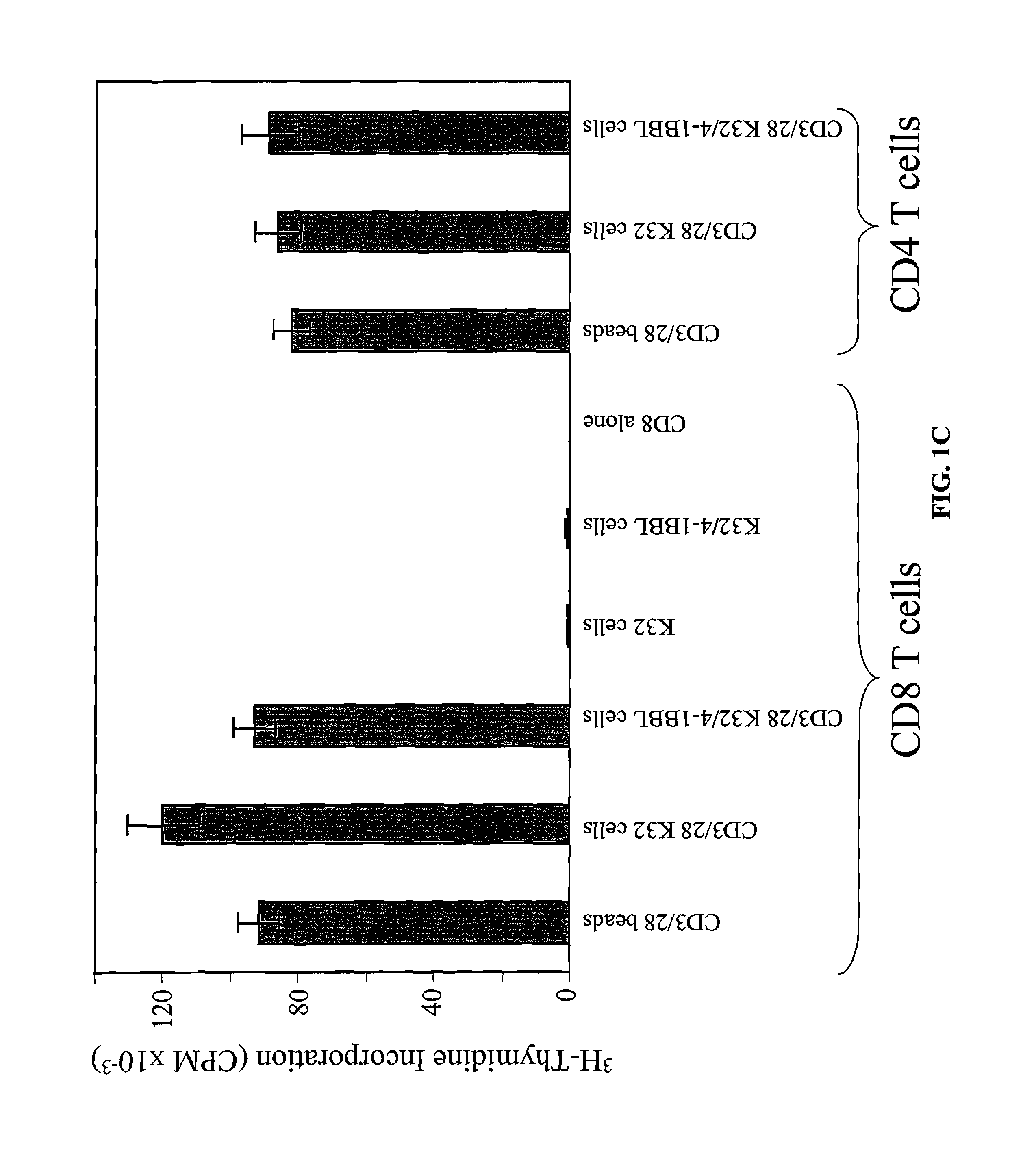 Activation and expansion of T-cells using an engineered multivalent signaling platform as a research tool