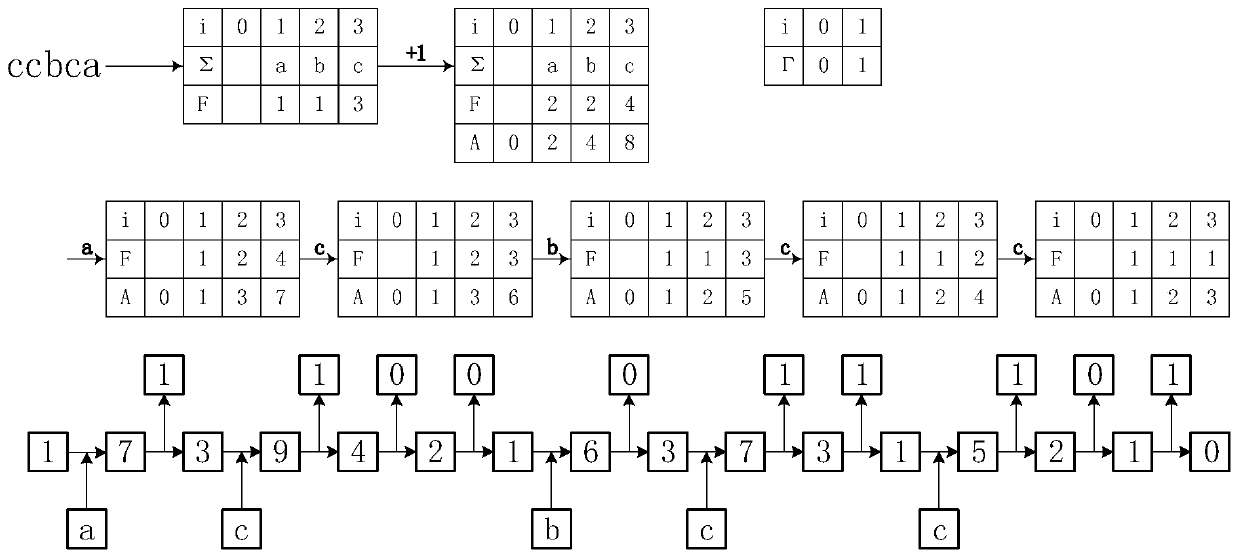 Self-adaptive finite state entropy coding method