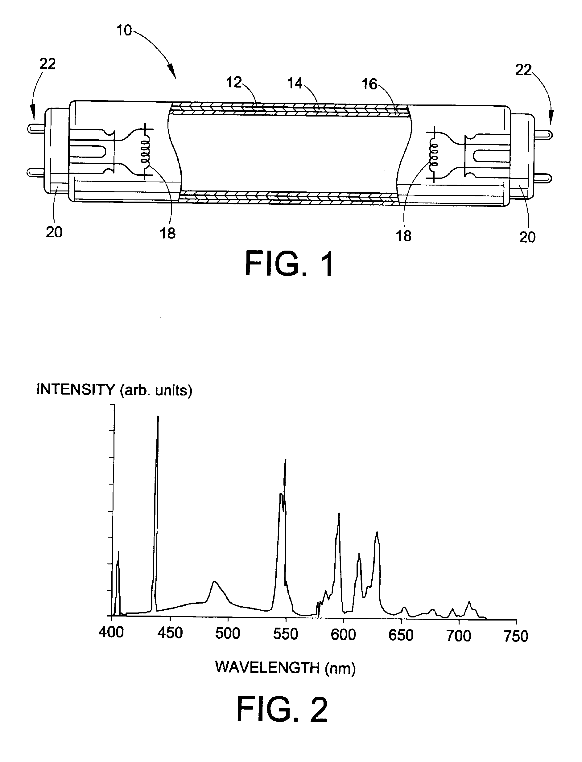 Red phosphors for use in high CRI fluorescent lamps