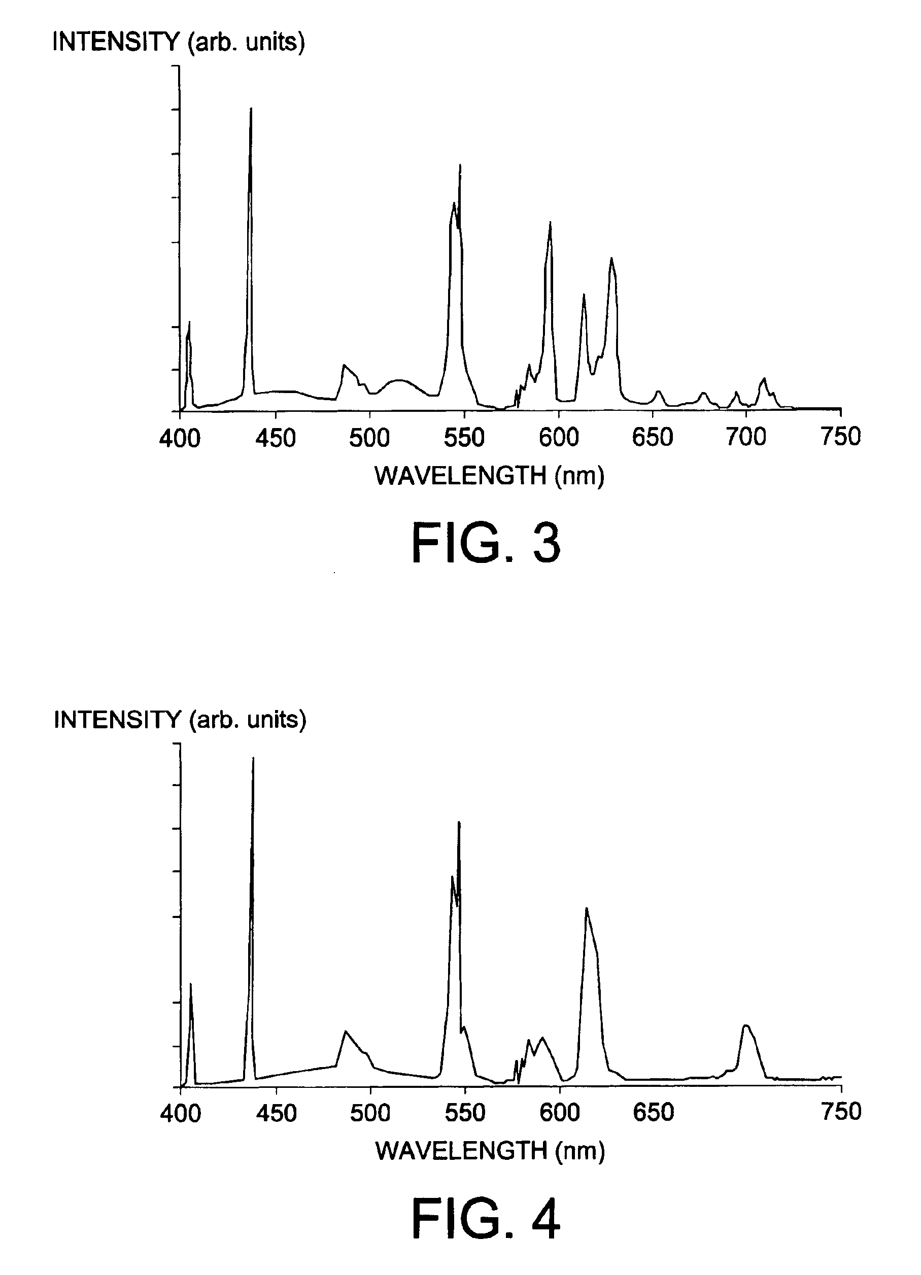 Red phosphors for use in high CRI fluorescent lamps