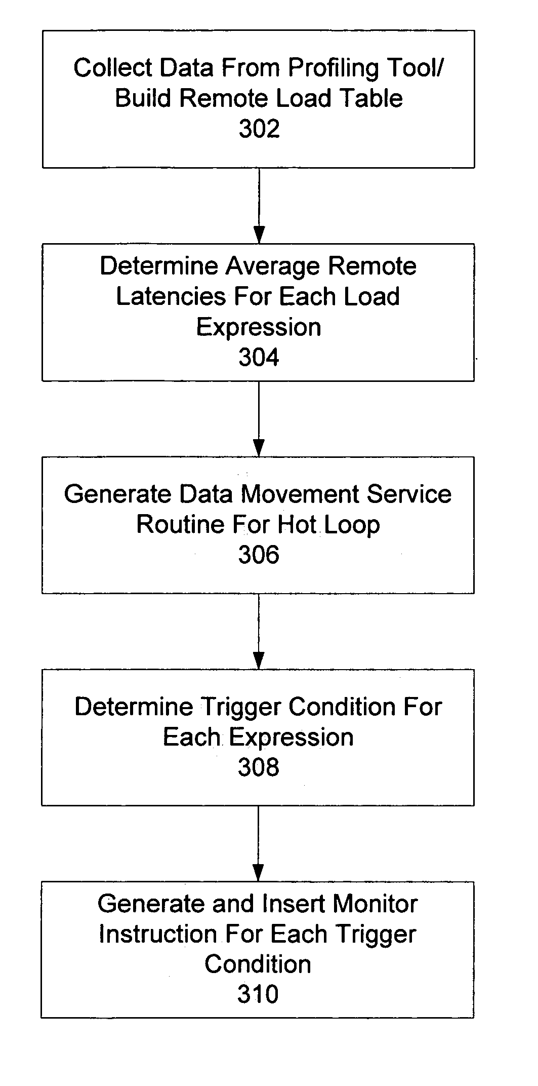 Thread-data affinity optimization using compiler