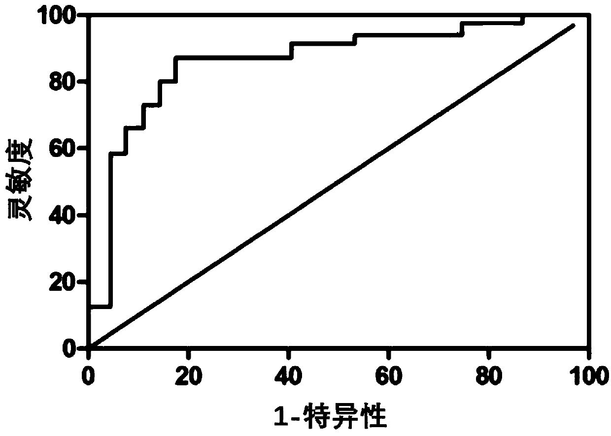 A small molecule marker for predicting brain metastasis of lung cancer and its application in diagnosis