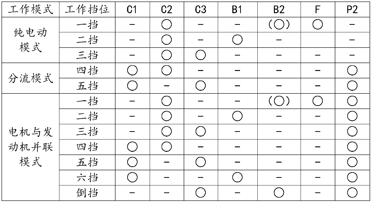 Hybrid power mechanism and automobile