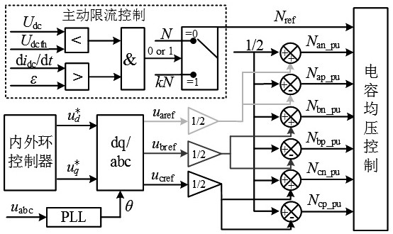 Large-scale wind power integration flexible direct-current power transmission fault current cooperative inhibition method