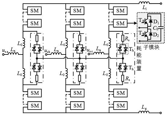 Large-scale wind power integration flexible direct-current power transmission fault current cooperative inhibition method