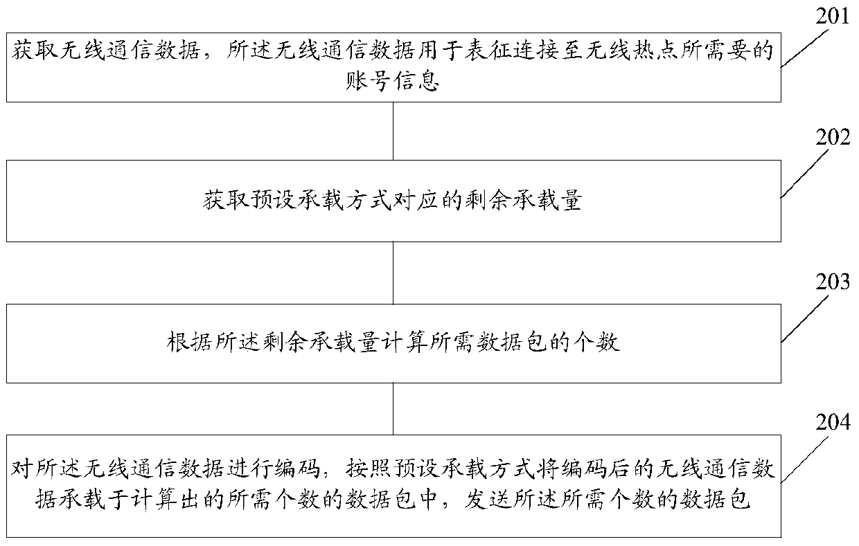 A control method and electronic device